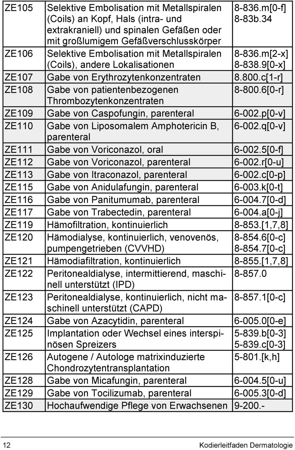 6[0-r] Thrombozytenkonzentraten ZE109 Gabe von Caspofungin, parenteral 6-002.p[0-v] ZE110 Gabe von Liposomalem Amphotericin B, 6-002.q[0-v] parenteral ZE111 Gabe von Voriconazol, oral 6-002.