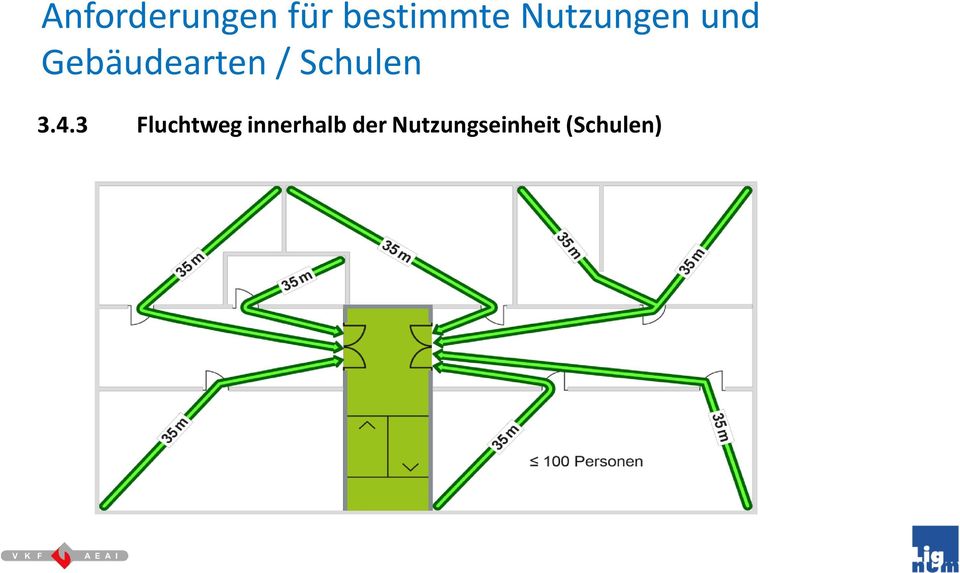 Schulen 3.4.