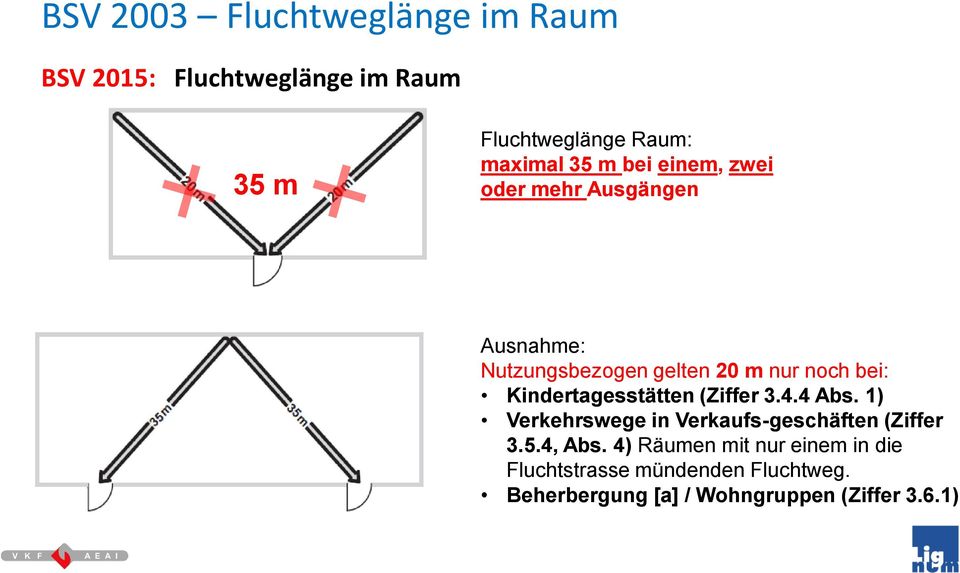 Kindertagesstätten (Ziffer 3.4.4 Abs. 1) Verkehrswege in Verkaufs-geschäften (Ziffer 3.5.4, Abs.