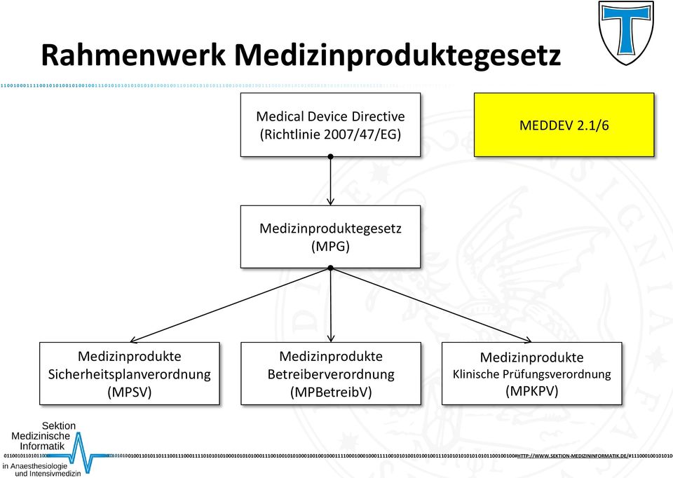 1/6 Medizinproduktegesetz (MPG) Medizinprodukte