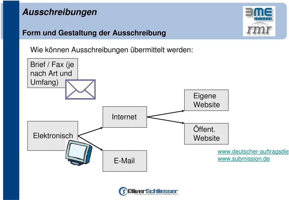 Art und Umfang) Elektronisch Internet E-Mail Eigene