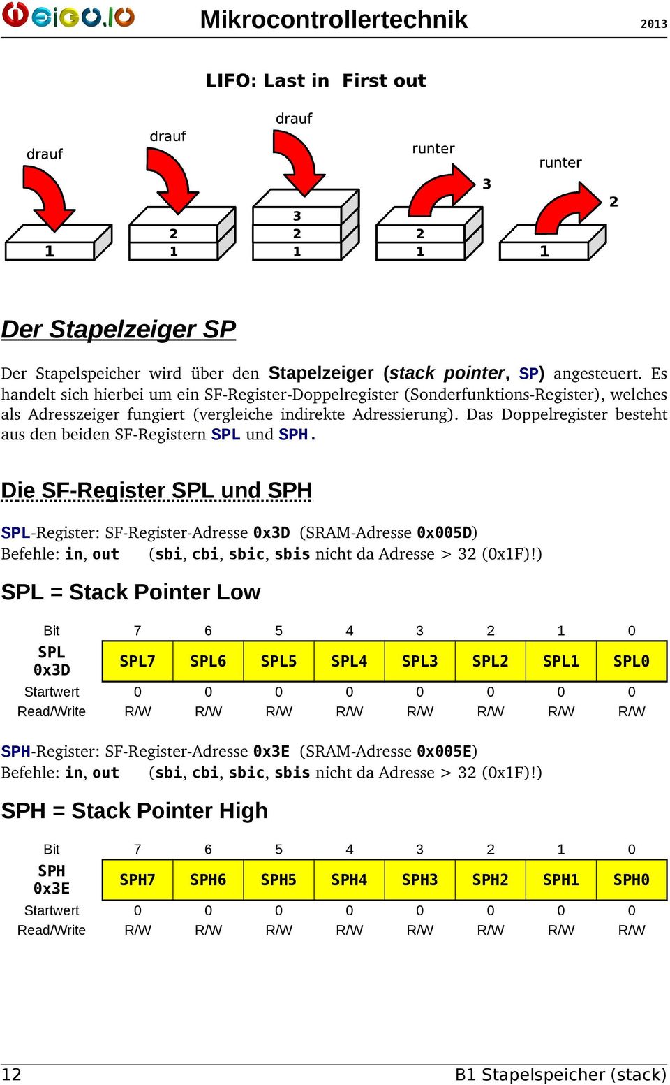 Das Doppelregister besteht aus den beiden SF Registern SPL und SPH.