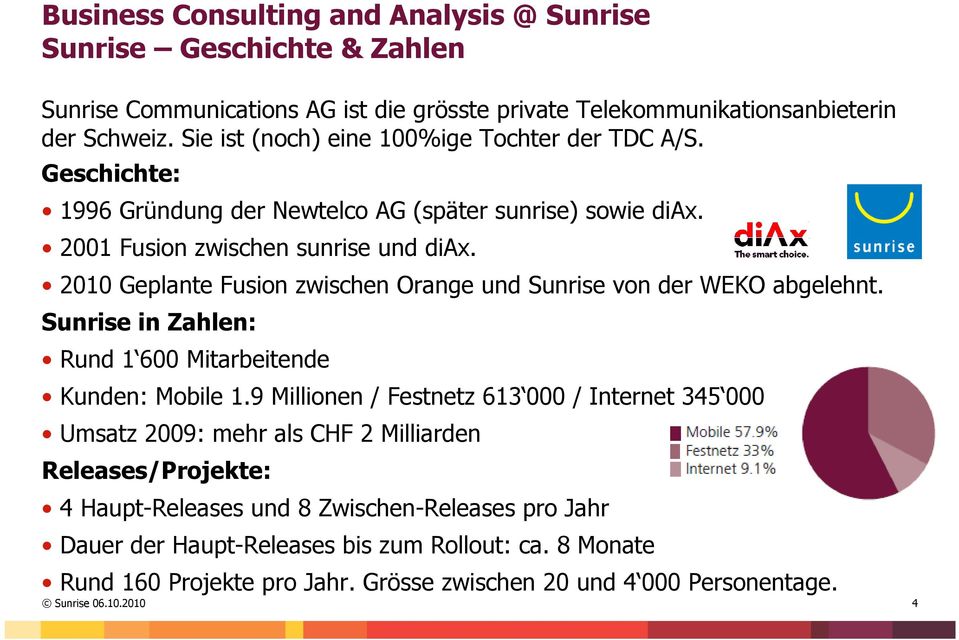 2010 Geplante Fusion zwischen Orange und Sunrise von der WEKO abgelehnt. Sunrise in Zahlen: Rund 1 600 Mitarbeitende Kunden: Mobile 1.