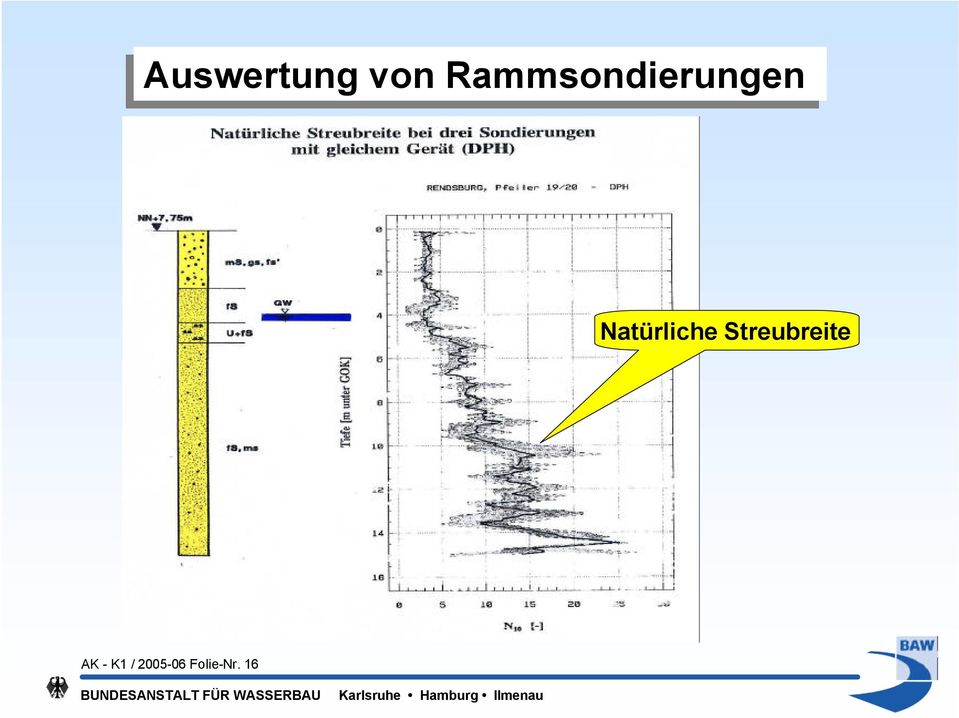 Natürliche