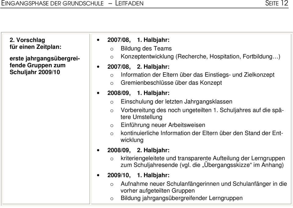 Halbjahr: o Information der Eltern über das Einstiegs- und Zielkonzept o Gremienbeschlüsse über das Konzept 2008/09, 1.