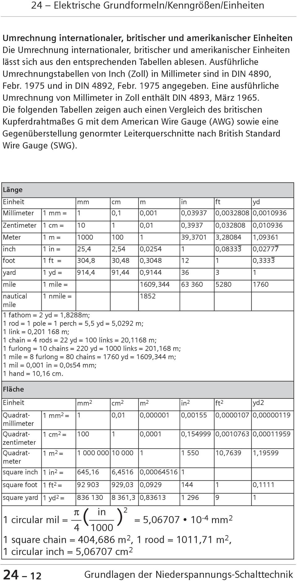 Eine ausführliche Umrechnung von Millimeter in Zoll enthält DIN 4893, März 1965.