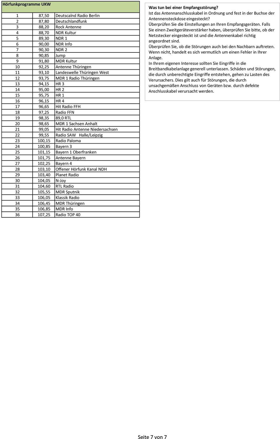 89,0 RTL 20 98,65 MDR 1 Sachsen Anhalt 21 99,05 Hit Radio Antenne Niedersachsen 22 99,55 Radio SAW Halle/Leipzig 23 100,15 Radio Paloma 24 100,85 Bayern 3 25 101,15 Bayern 1 Oberfranken 26 101,75