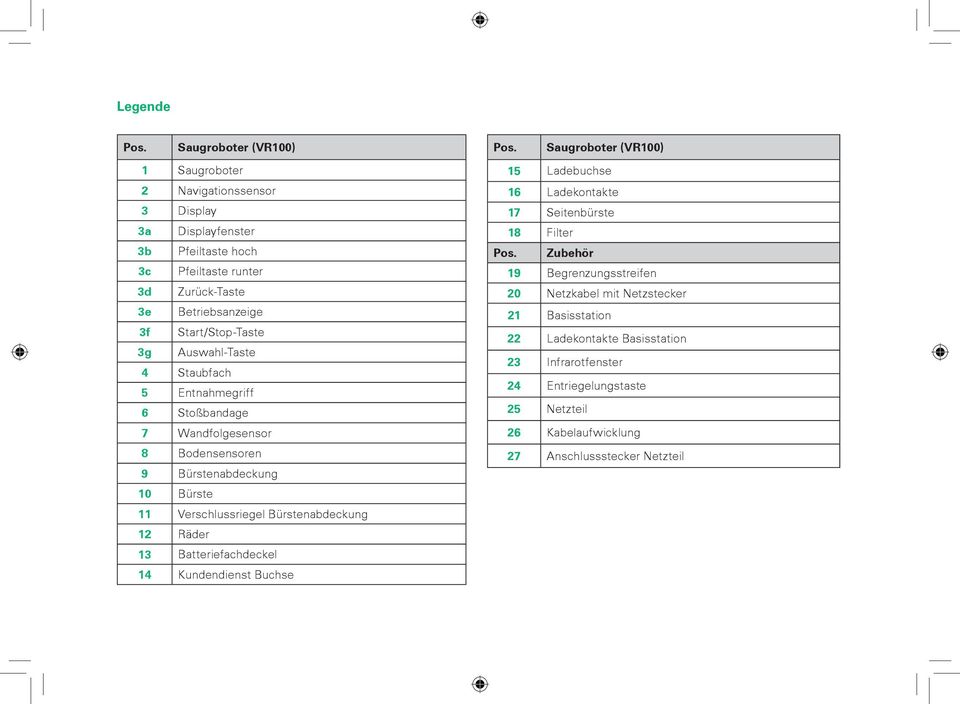 Start/Stop-Taste 3g Auswahl-Taste 4 Staubfach 5 Entnahmegriff 6 Stoßbandage 7 Wandfolgesensor 8 Bodensensoren 9 Bürstenabdeckung 10 Bürste 11 Verschlussriegel