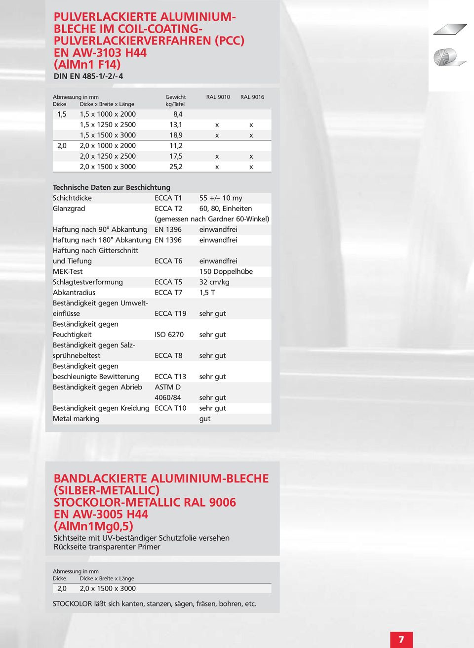 Beschichtung Schichtdicke ECCA T1 55 +/ 10 my Glanzgrad ECCA T2 60, 80, Einheiten (gemessen nach Gardner 60-Winkel) Haftung nach 90 Abkantung EN 1396 einwandfrei Haftung nach 180 Abkantung EN 1396
