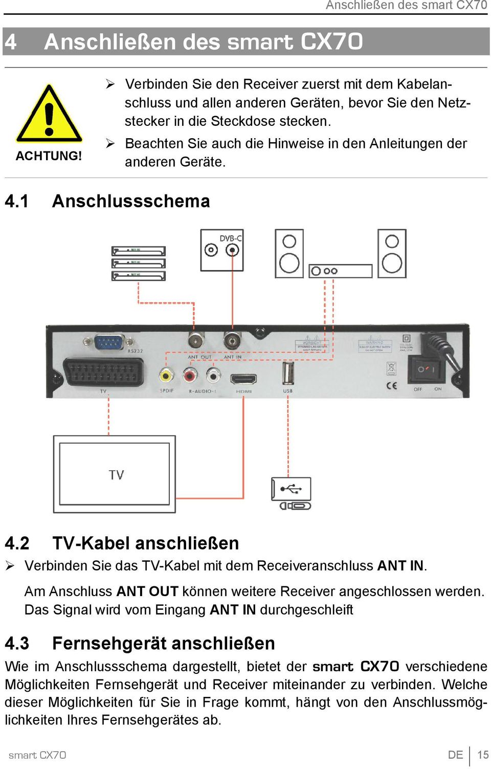 Beachten Sie auch die Hinweise in den Anleitungen der anderen Geräte. 4.1 Anschlussschema 4.2 TV-Kabel anschließen Verbinden Sie das TV-Kabel mit dem Receiveranschluss ANT IN.