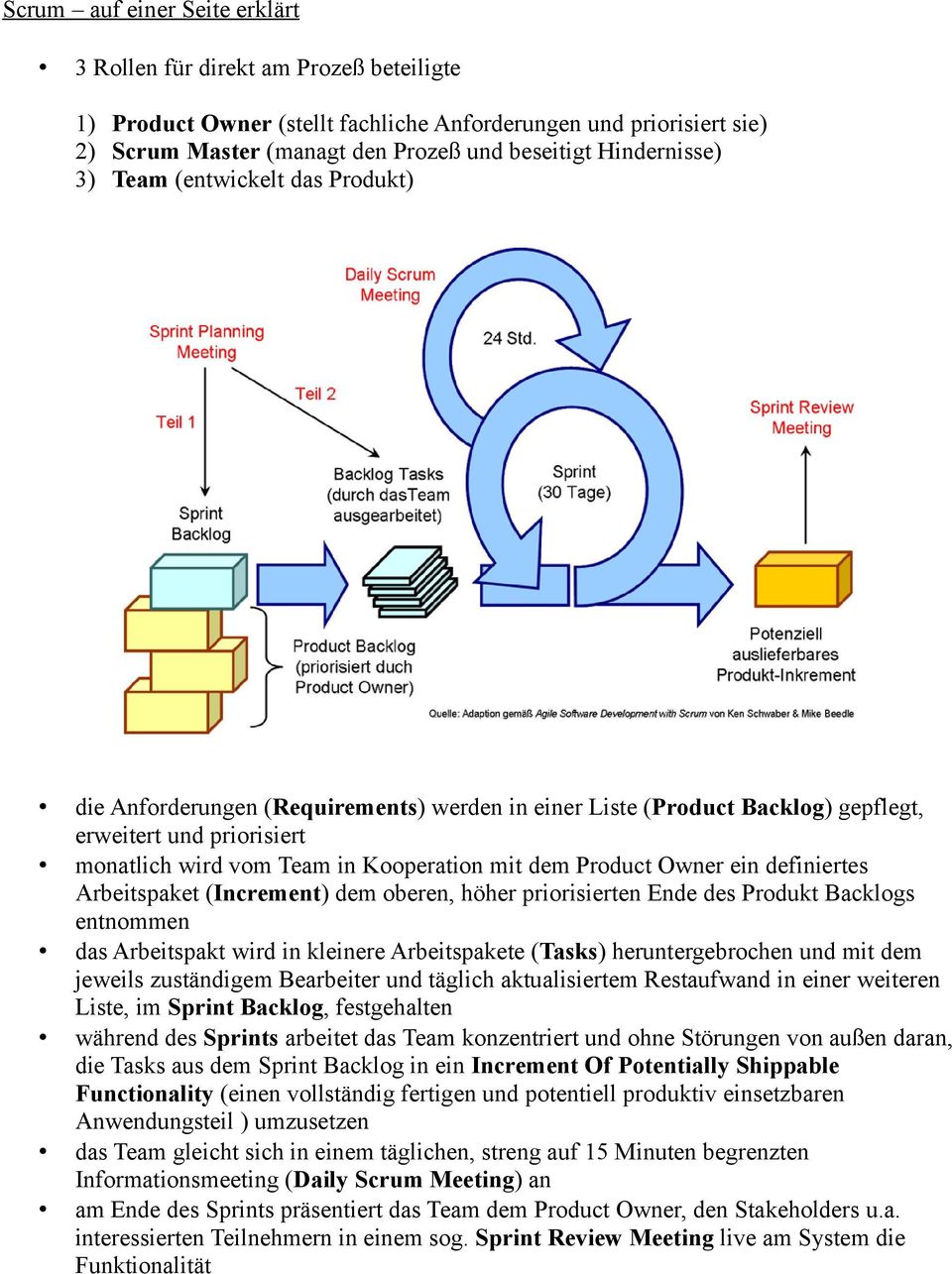 dem Product Owner ein definiertes Arbeitspaket (Increment) dem oberen, höher priorisierten Ende des Produkt Backlogs entnommen das Arbeitspakt wird in kleinere Arbeitspakete (Tasks) heruntergebrochen