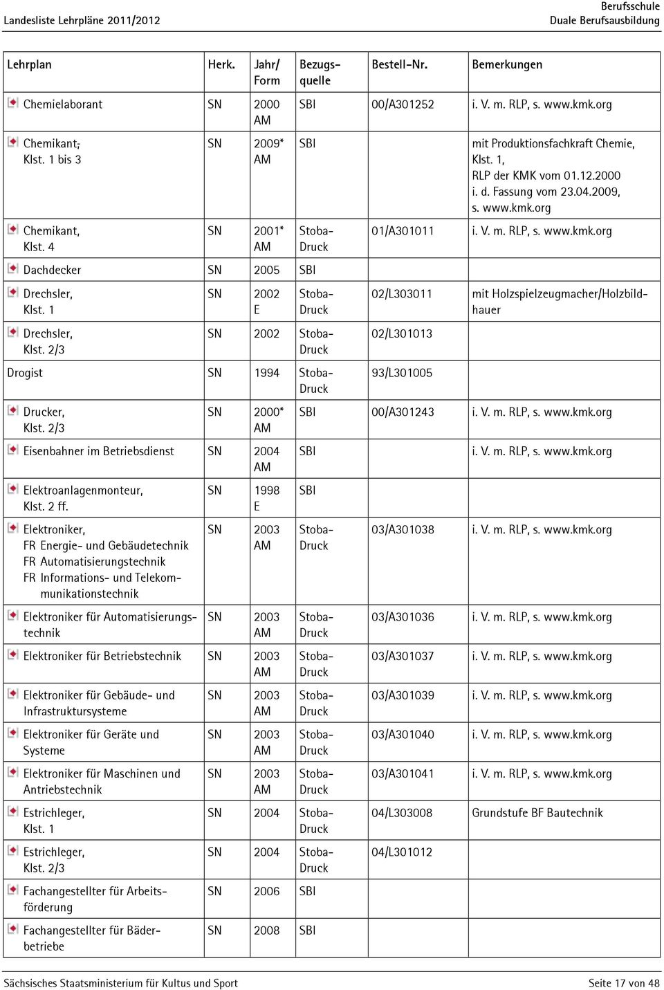 lektroniker, FR nergie- und Gebäudetechnik FR Automatisierungstechnik FR Informations- und Telekommunikationstechnik lektroniker für Automatisierungstechnik SN 1998 SN 2003 SN 2003 lektroniker für