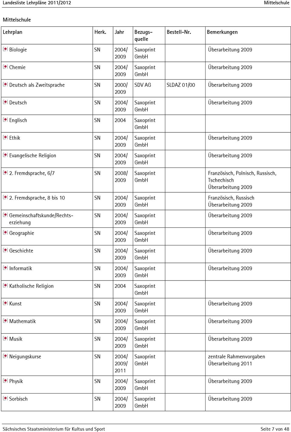 Religion SN 2004/ 2. Fremdsprache, 6/7 SN 2008/ 2.