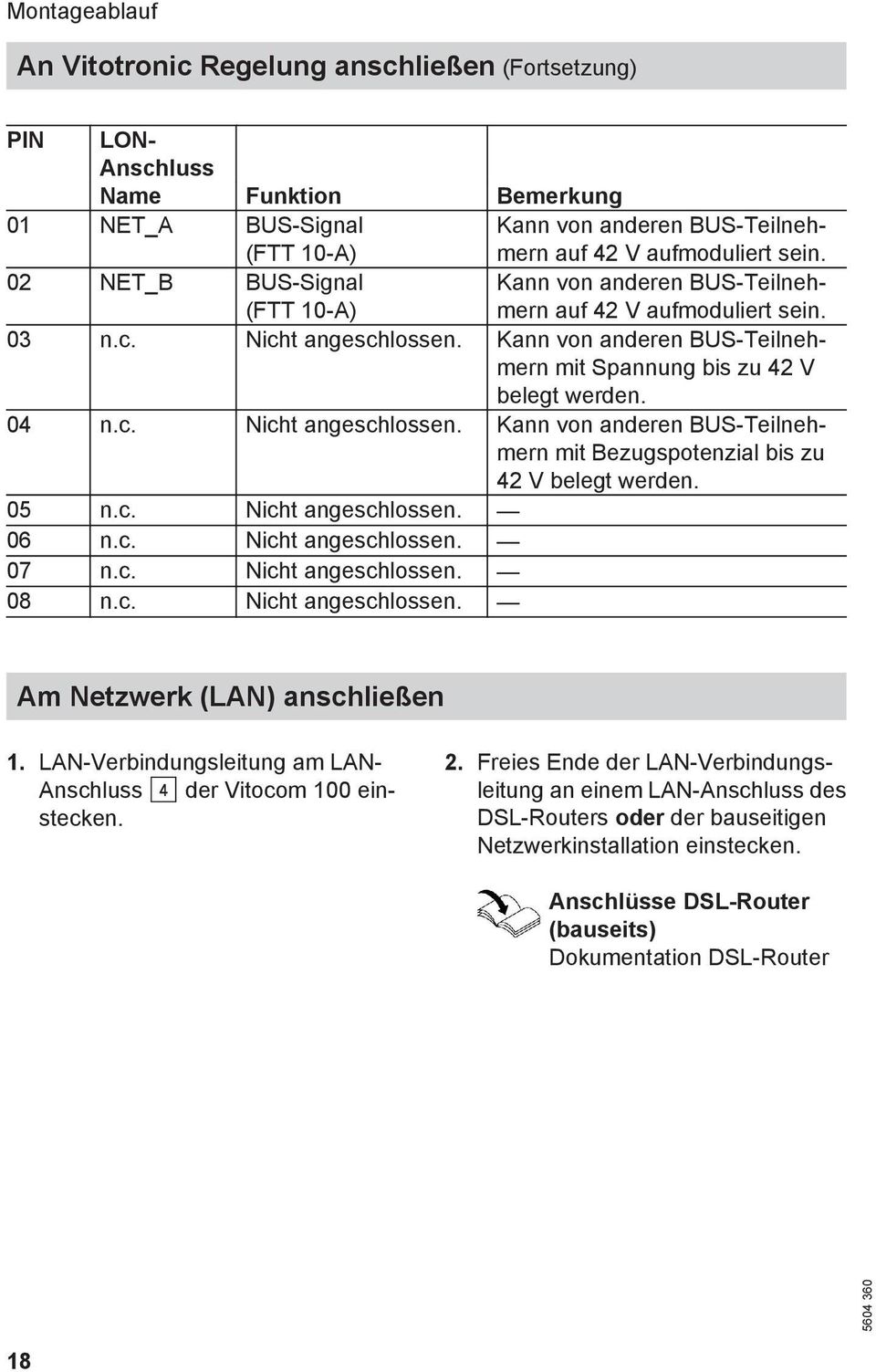 c. Nicht angeschlossen. Kann von anderen BUS-Teilnehmern mit Bezugspotenzial bis zu 42 V belegt werden. 05 n.c. Nicht angeschlossen. 06 n.c. Nicht angeschlossen. 07 n.c. Nicht angeschlossen. 08 n.c. Nicht angeschlossen. Am Netzwerk (LAN) anschließen 1.