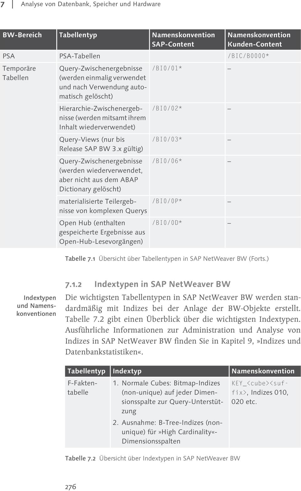 SAP BW 3.
