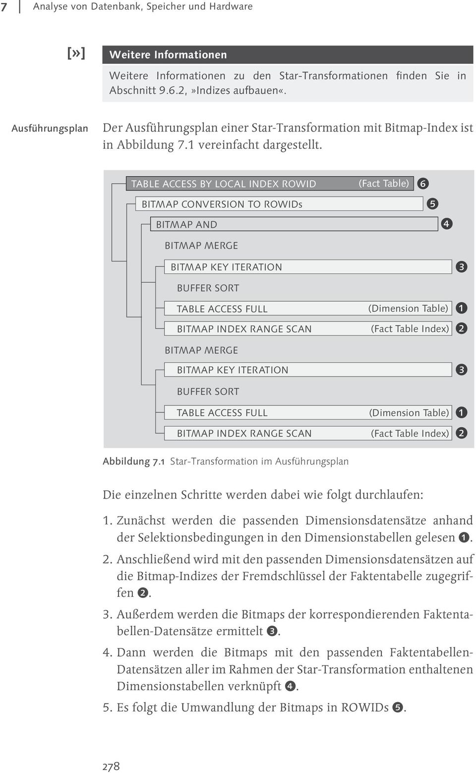 TABLE ACCESS BY LOCAL INDEX ROWID (Fact Table) BITMAP CONVERSION TO ROWIDs BITMAP AND BITMAP MERGE BITMAP KEY ITERATION BUFFER SORT TABLE ACCESS FULL BITMAP INDEX RANGE SCAN (Dimension Table) (Fact