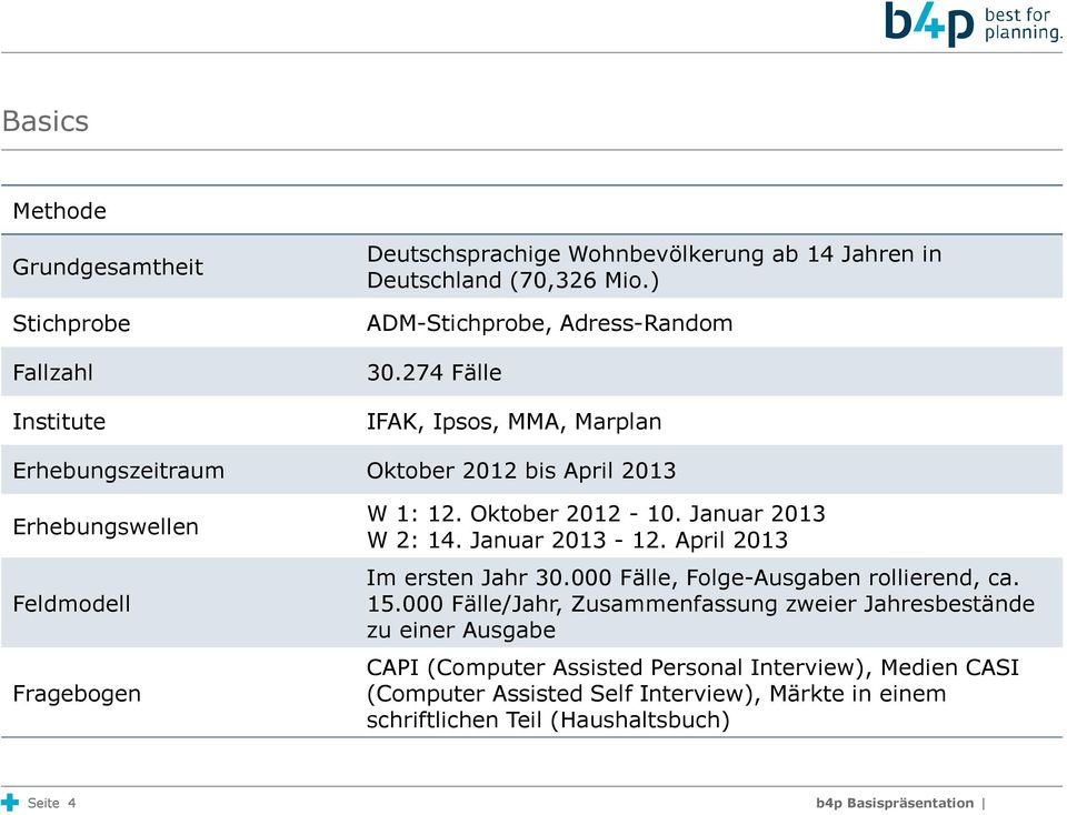 274 Fälle IFAK, Ipsos, MMA, Marplan Erhebungszeitraum Oktober 2012 bis April 2013 Erhebungswellen Feldmodell Fragebogen W 1: 12. Oktober 2012-10.