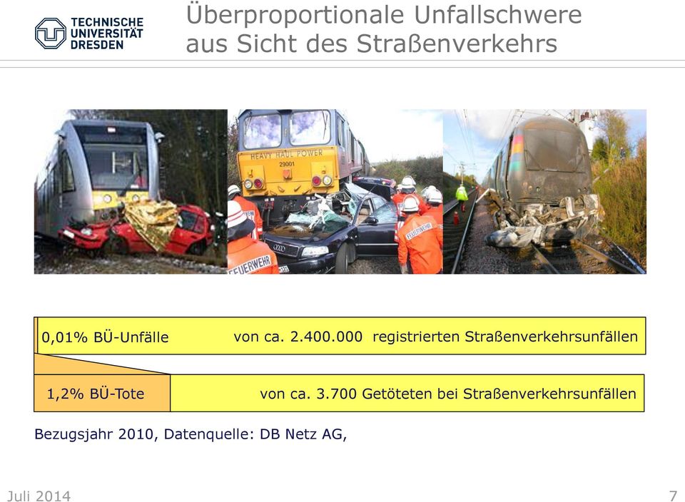 000 registrierten Straßenverkehrsunfällen 1,2% BÜ-Tote von ca.