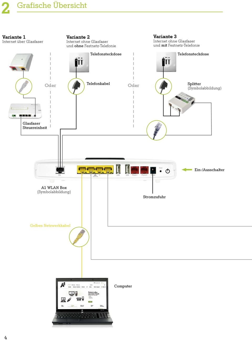 Festnetz-Telefonie Telefonsteckdose Oder Telefonkabel Oder Splitter (Symbolabbildung)