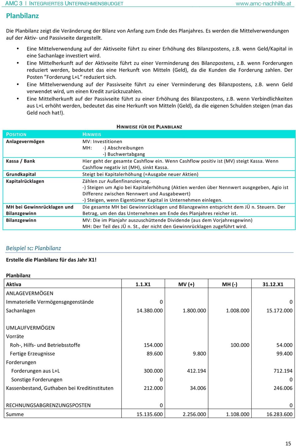 wenn Geld/Kapital in eine Sachanlage investiert wird. Eine Mittelherkunft auf der Aktivseite führt zu einer Verminderung des Bilanzpostens, z.b.