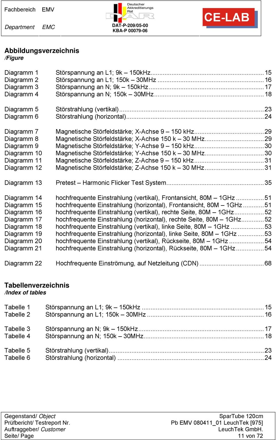 ..23 Störstrahlung (horizontal)...24 Magnetische Störfeldstärke; X-Achse 9 150 khz...29 Magnetische Störfeldstärke; X-Achse 150 k 30 MHz...29 Magnetische Störfeldstärke; Y-Achse 9 150 khz.