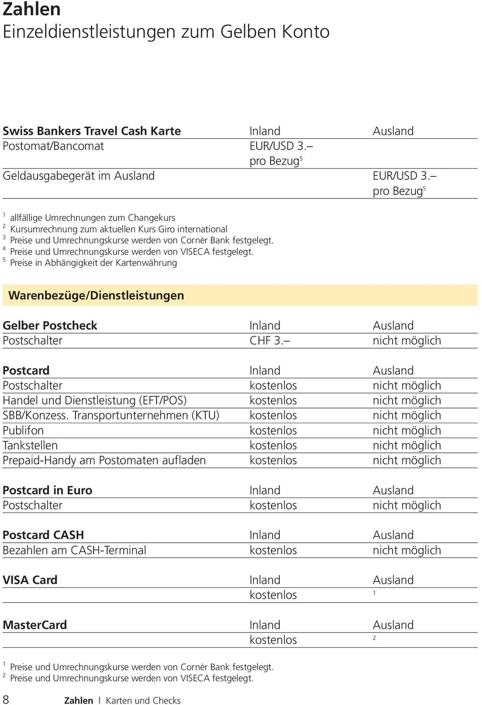 4 Preise und Umrechnungskurse werden von VISECA festgelegt. 5 Preise in Abhängigkeit der Kartenwährung Warenbezüge/Dienstleistungen Gelber Postcheck Inland Ausland Postschalter CHF 3.