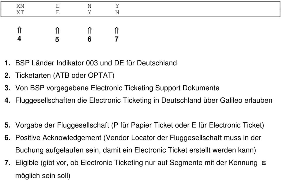 Vorgabe der Fluggesellschaft (P für Papier Ticket oder E für Electronic Ticket) 6.