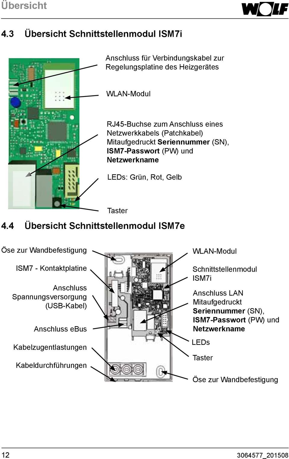 Netzwerkkabels (Patchkabel) Mitaufgedruckt Seriennummer (SN), ISM7-Passwort (PW) und Netzwerkname LEDs: Grün, Rot, Gelb Taster 4.