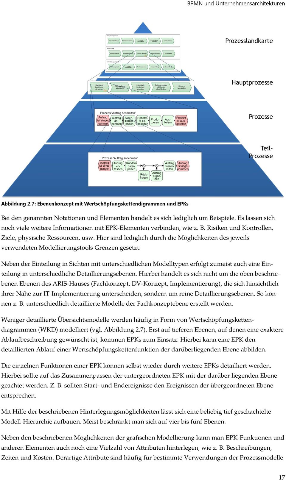 Hier sind lediglich durch die Möglichkeiten des jeweils verwendeten Modellierungstools Grenzen gesetzt.