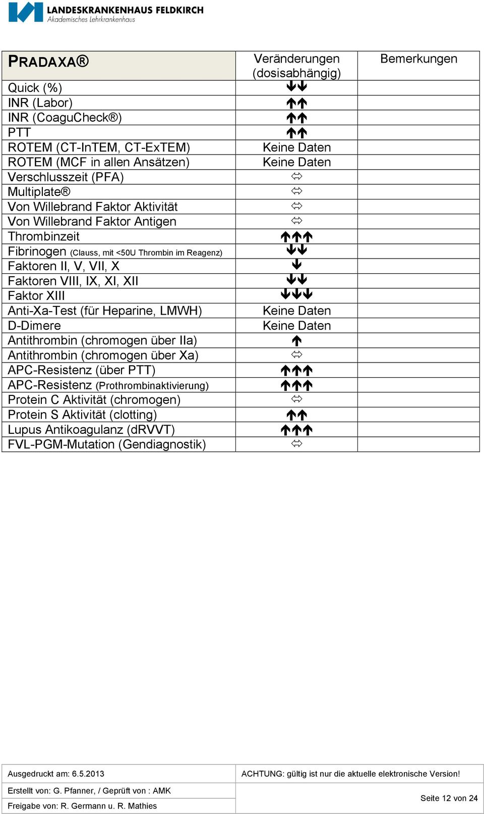 (chromogen über IIa) Antithrombin (chromogen über Xa) APC-Resistenz (über PTT) APC-Resistenz (Prothrombinaktivierung) Protein C Aktivität (chromogen) Protein S Aktivität (clotting) Lupus