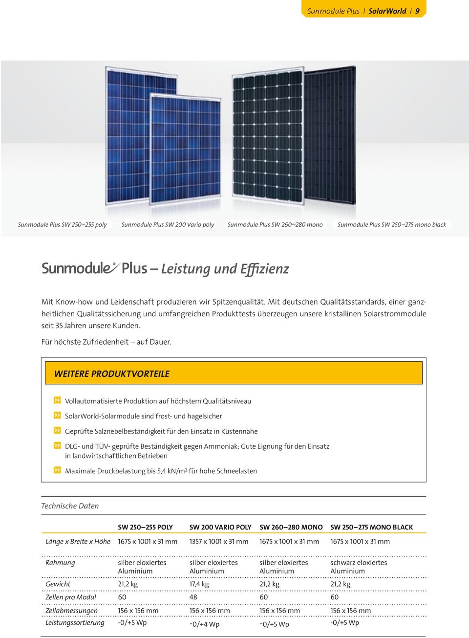 Mit deutschen Qualitätsstandards, einer ganzheitlichen Qualitätssicherung und umfangreichen Produkttests überzeugen unsere kristallinen Solarstrommodule seit 35 Jahren unsere Kunden.