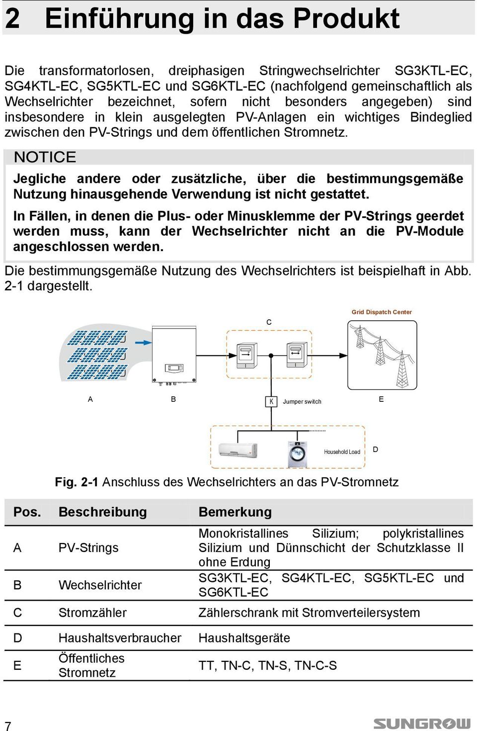 Jegliche andere oder zusätzliche, über die bestimmungsgemäße Nutzung hinausgehende Verwendung ist nicht gestattet.