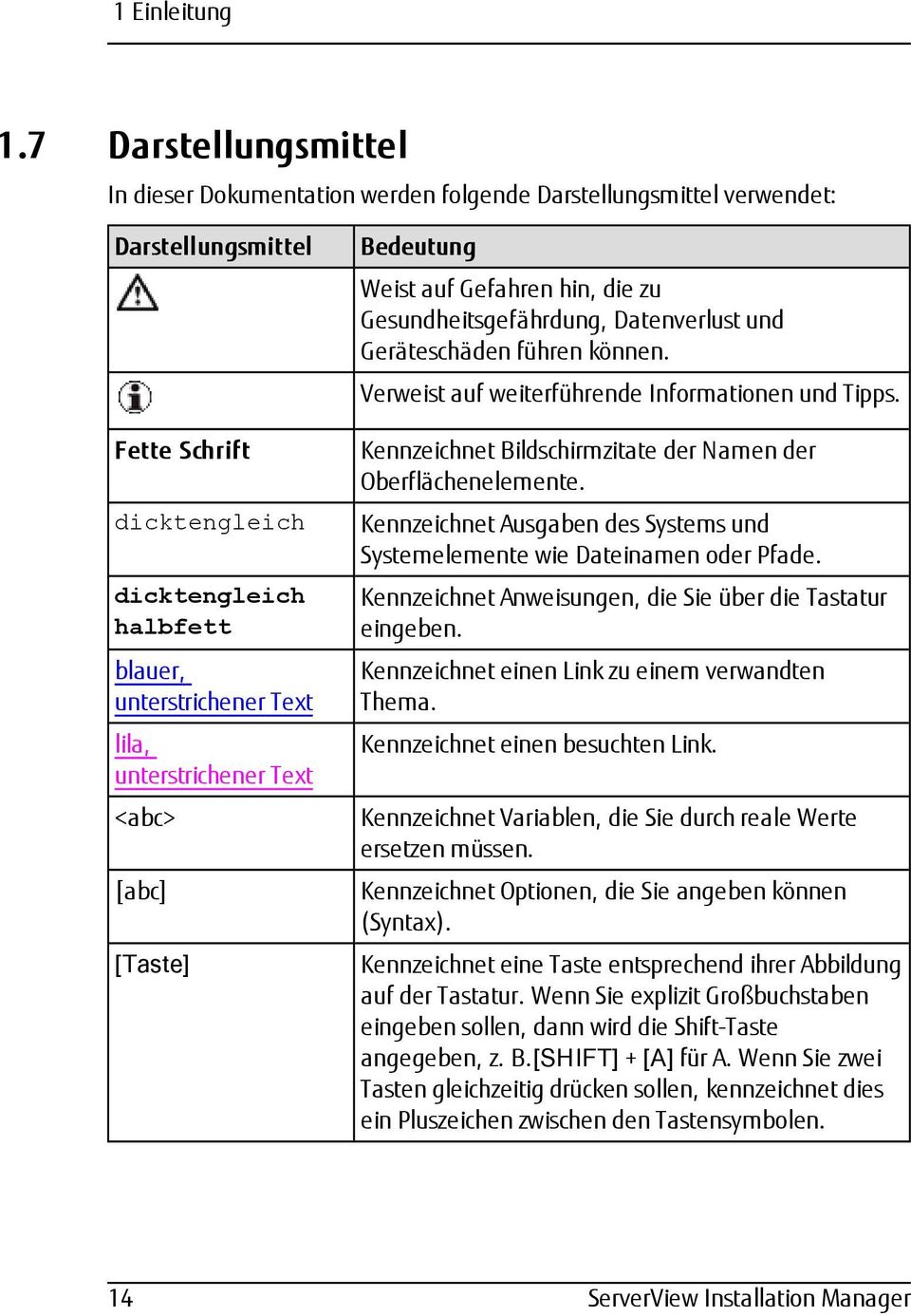 unterstrichener Text <abc> [abc] [Taste] Bedeutung Weist auf Gefahren hin, die zu Gesundheitsgefährdung, Datenverlust und Geräteschäden führen können.