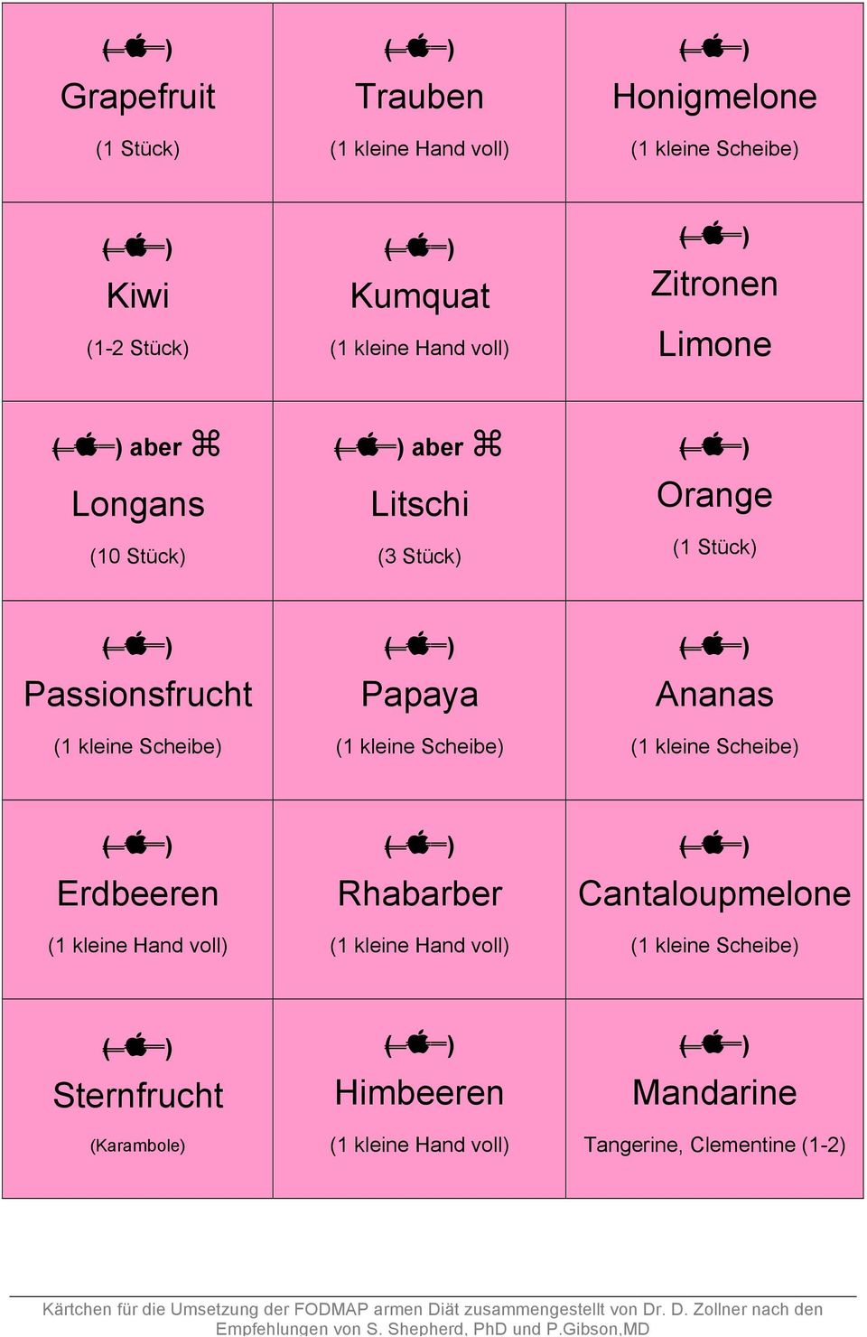 Papaya (1 kleine Scheibe) Ananas (1 kleine Scheibe) Erdbeeren (1 kleine Hand voll) Rhabarber (1 kleine Hand voll)