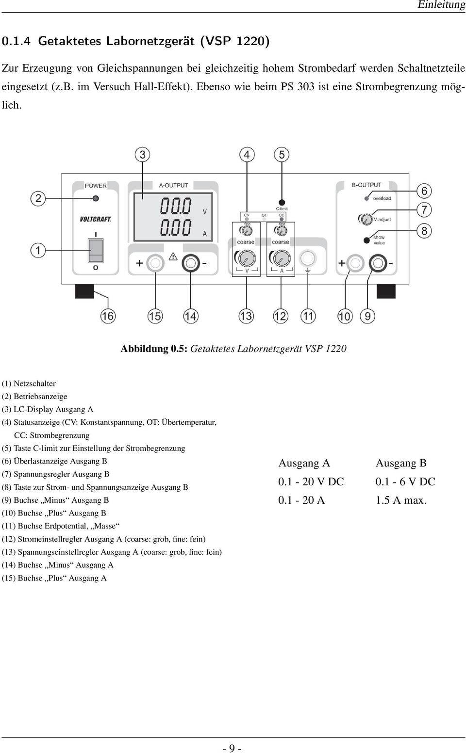 5: Getaktetes Labornetzgerät VSP 1220 (1) Netzschalter (2) Betriebsanzeige (3) LC-Display Ausgang A (4) Statusanzeige (CV: Konstantspannung, OT: Übertemperatur, CC: Strombegrenzung (5) Taste C-limit