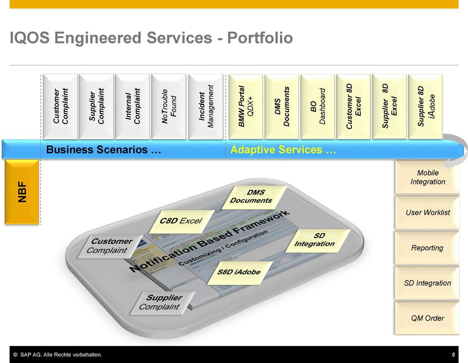 Supplier 8D iadobe IQOS Engineered Services - Portfolio Business Scenarios Adaptive Services