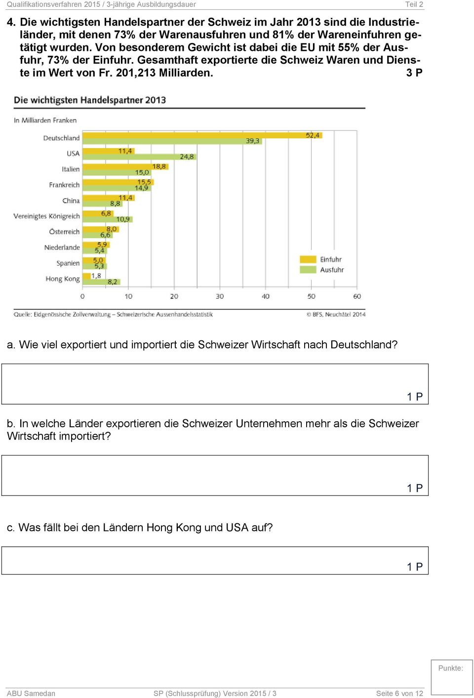 201,213 Milliarden. 3 P a. Wie viel exportiert und importiert die Schweizer Wirtschaft nach Deutschland? b.