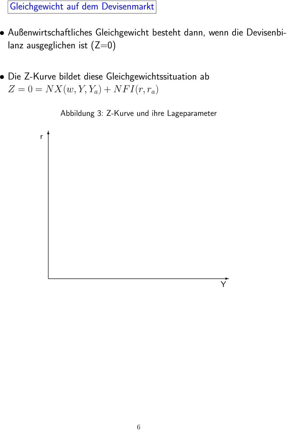 (Z=0) Die Z-Kurve bildet diese Gleichgewichtssituation ab Z = 0 =