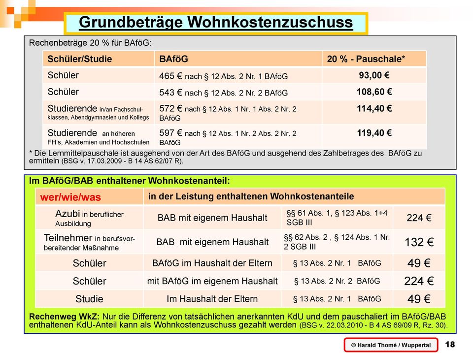 2 BAföG 108,60 Studierende in/an Fachschulklassen, Abendgymnasien und Kollegs Studierende an höheren FH s, Akademien und Hochschulen * Die Lernmittelpauschale ist ausgehend von der Art des BAföG und