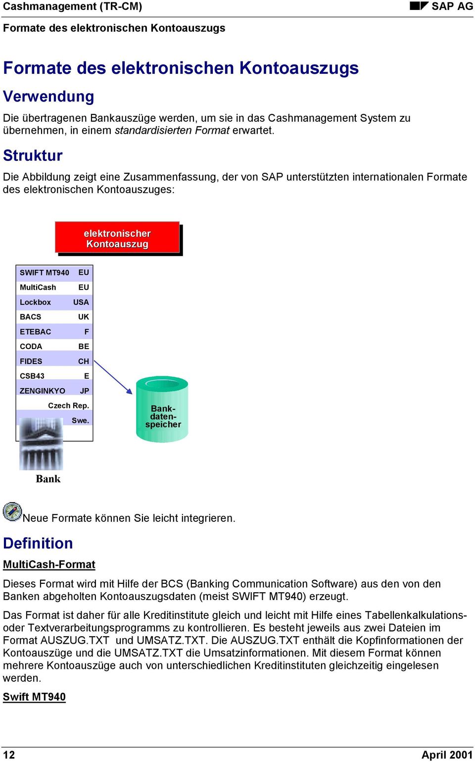 Struktur Die Abbildung zeigt eine Zusammenfassung, der von SAP unterstützten internationalen Formate des elektronischen Kontoauszuges: elektronischer Kontoauszug SWIFT MT940 EU MultiCash EU Lockbox