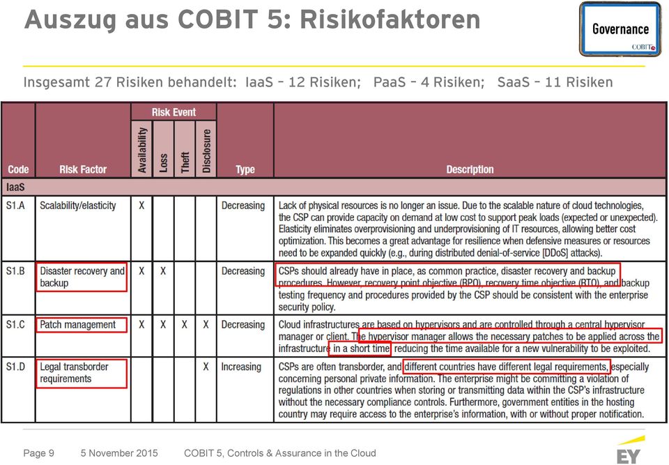 Risiken; SaaS 11 Risiken Page 9 5 November