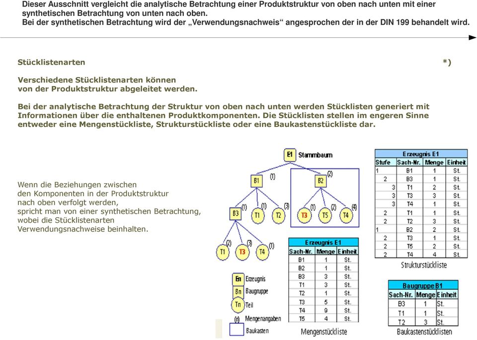 Stücklistenarten *) Verschiedene Stücklistenarten können von der Produktstruktur abgeleitet werden.