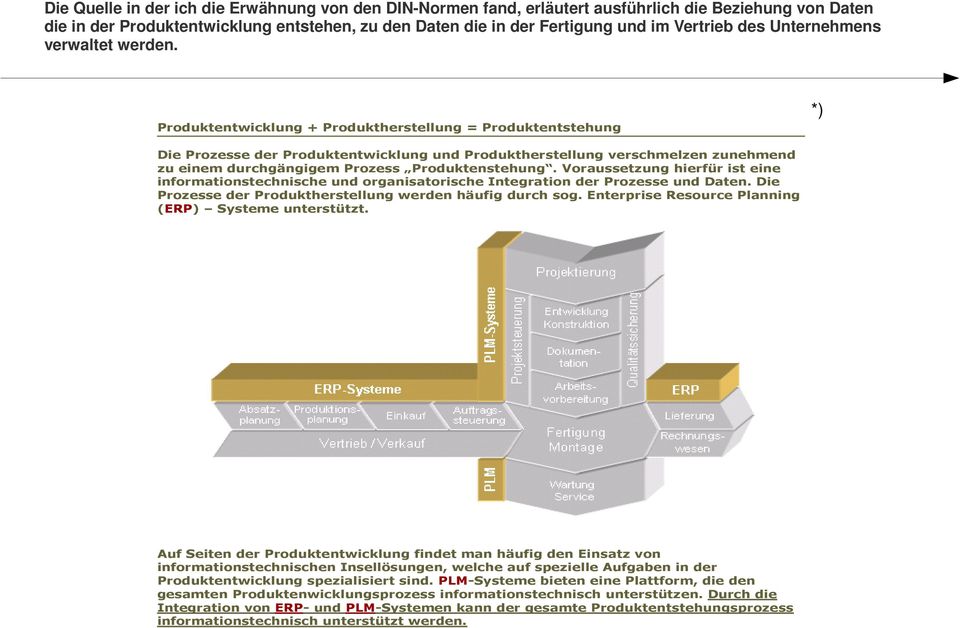 Produktentwicklung + Produktherstellung = Produktentstehung *) Die Prozesse der Produktentwicklung und Produktherstellung verschmelzen zunehmend zu einem durchgängigem Prozess Produktenstehung.