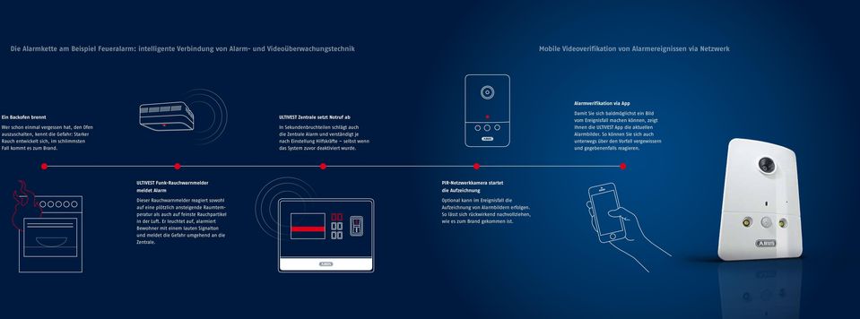 ULTIVEST Zentrale setzt Notruf ab In Sekundenbruchteilen schlägt auch die Zentrale Alarm und verständigt je nach Einstellung Hilfskräfte selbst wenn das System zuvor deaktiviert wurde.