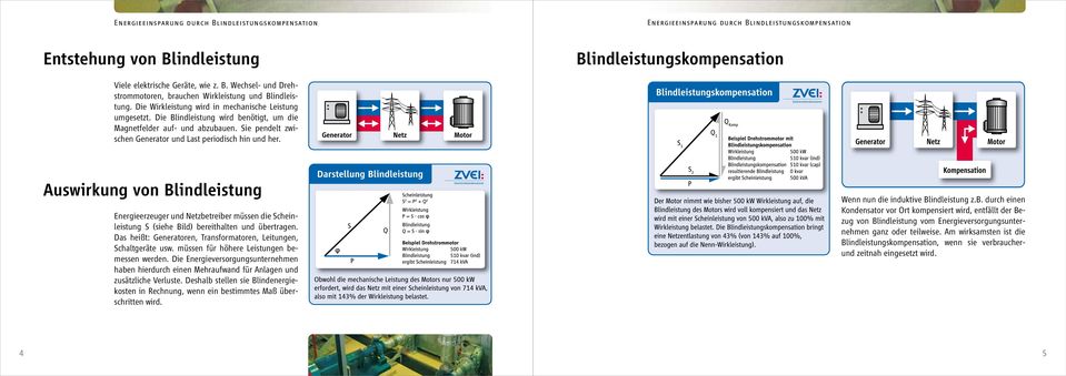 Auswirkung von Blindleistung Energieerzeuger und Netzbetreiber müssen die Scheinleistung S (siehe Bild) bereithalten und übertragen.