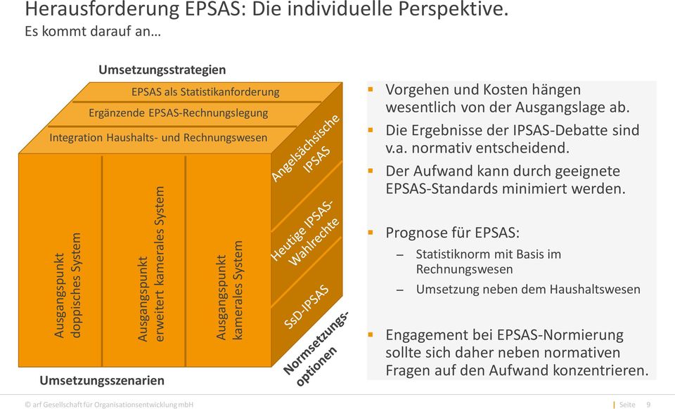 Der Aufwand kann durch geeignete EPSAS-Standards minimiert werden.