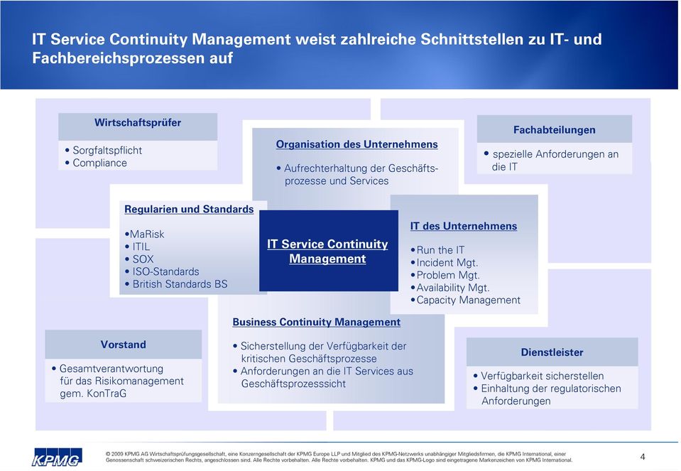 Continuity Management IT des Unternehmens Run the IT Incident Mgt. Problem Mgt. Availability Mgt. Capacity Management Vorstand Gesamtverantwortung für das Risikomanagement gem.