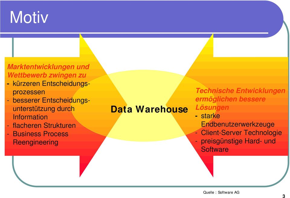 Reengineering Data Warehouse Technische Entwicklungen ermöglichen bessere Lösungen - starke
