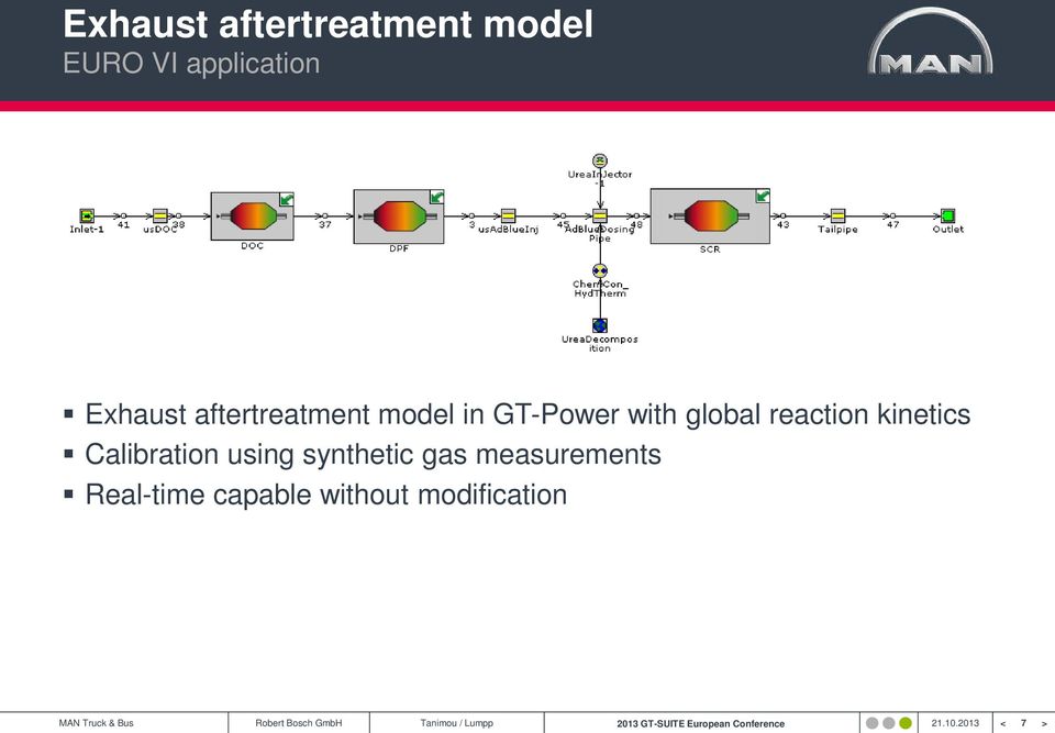 gas measurements Real-time capable without modification MAN Truck & Bus