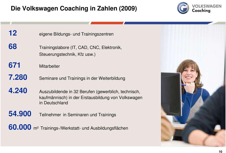 280 Seminare und Trainings in der Weiterbildung 4.